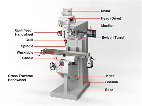 cnc milling machine parts name|cnc machine parts list pdf.